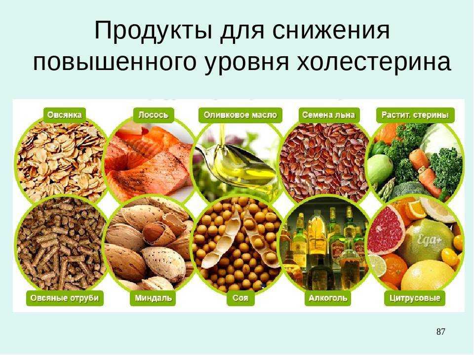 Норма холестерина в крови
