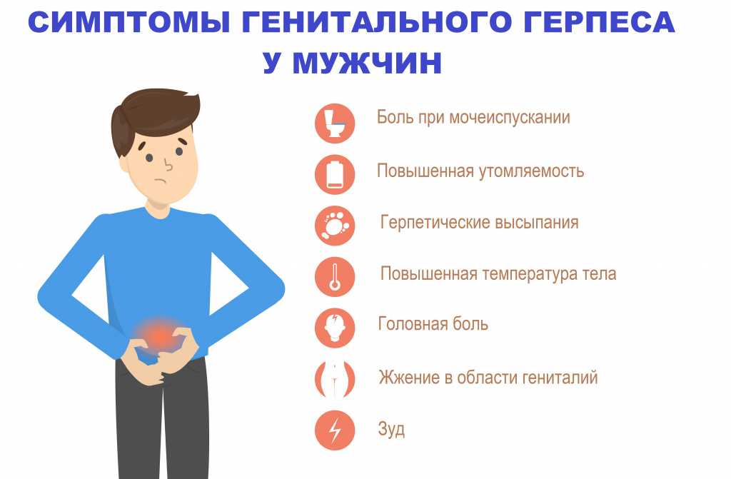 Генитальный герпес у женщин