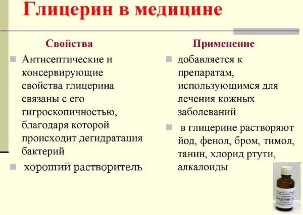 Глицерин как принимать внутрь. применение глицерина при лечении межреберной неврологии