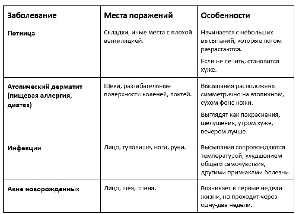 Сильно потеет в паху? | интересное