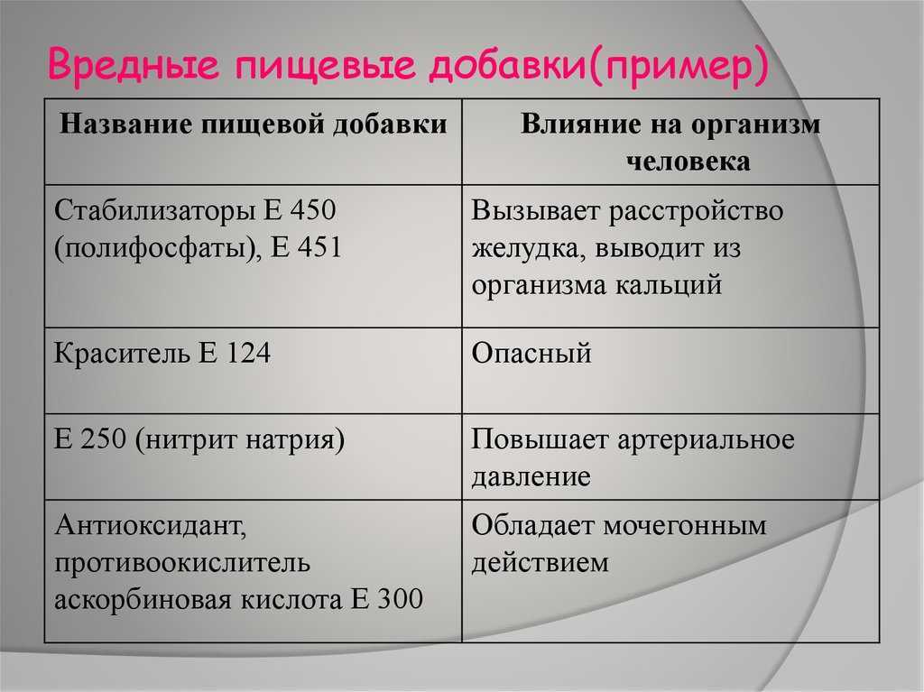 Пирофосфат натрия: безопасная добавка или токсичное вещество