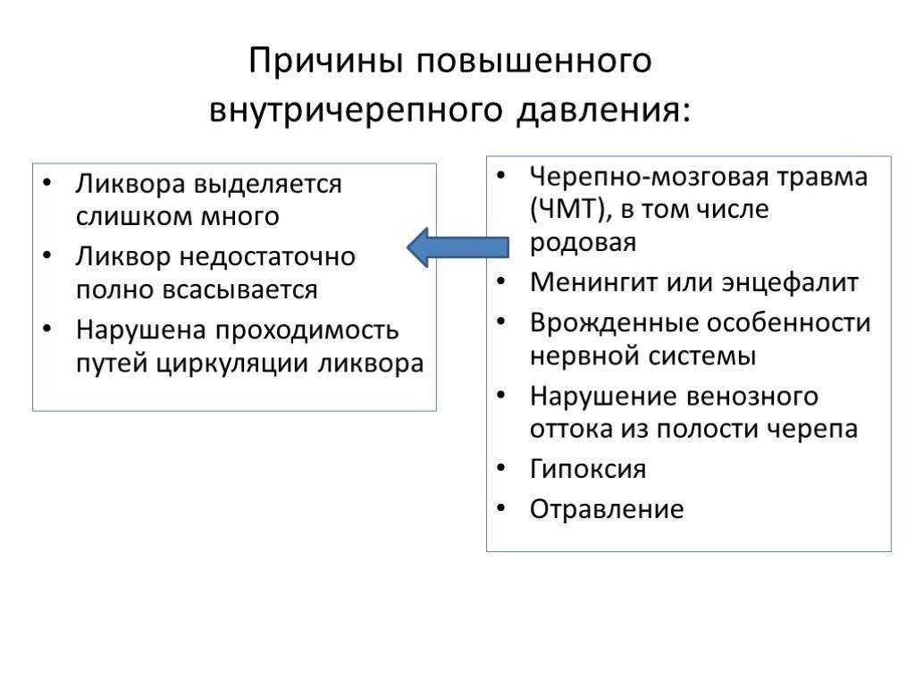 Какие лекарства принимают при внутричерепном давлении