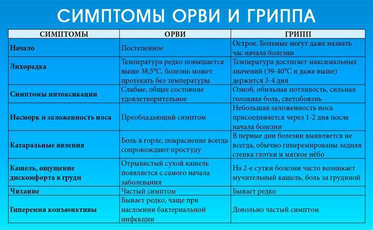 Сколько держится температура при орви и простуде
сколько держится температура при орви и простуде