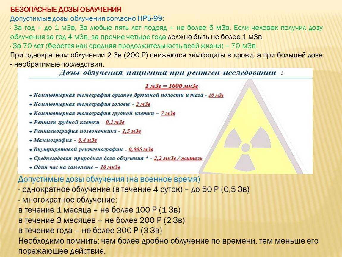 Рентген 5 раз подряд - «московский доктор»