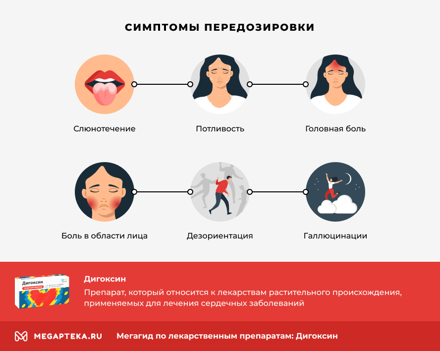 Дигиталисная интоксикация сердечными гликозидами: симптомы и лечение | fok-zdorovie.ru