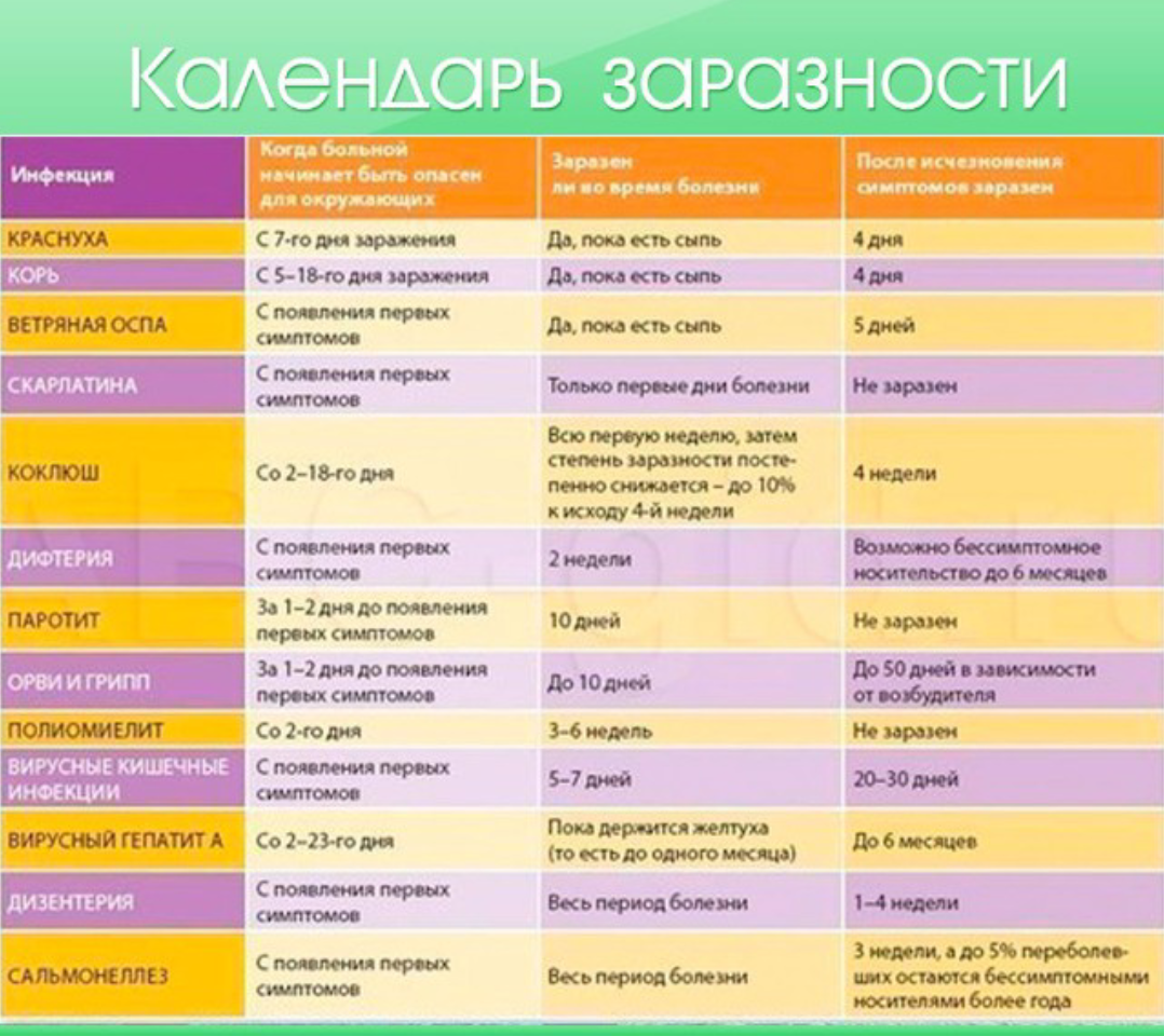 Ротавирусная инфекция (ротавирус): симптомы, лечение