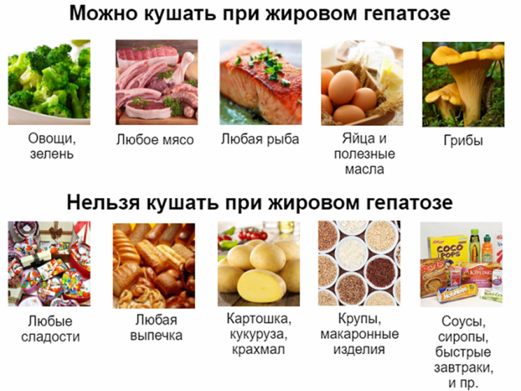 Могут ли определенные продукты вызывать боль при увеличенной селезенке? - жизнь - 2024