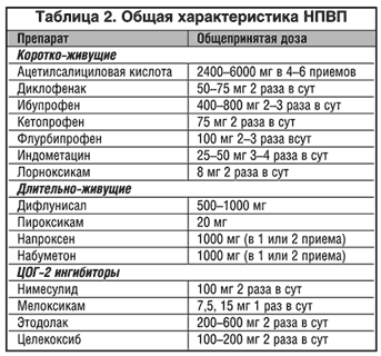 Нимесулид-лф (беларусь) | сооо «лекфарм»