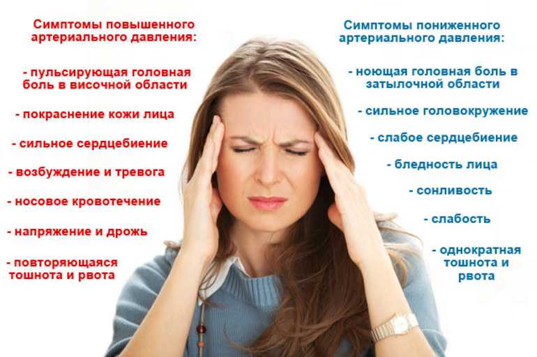 Аллергия: симптомы, лечение, причины – напоправку – напоправку