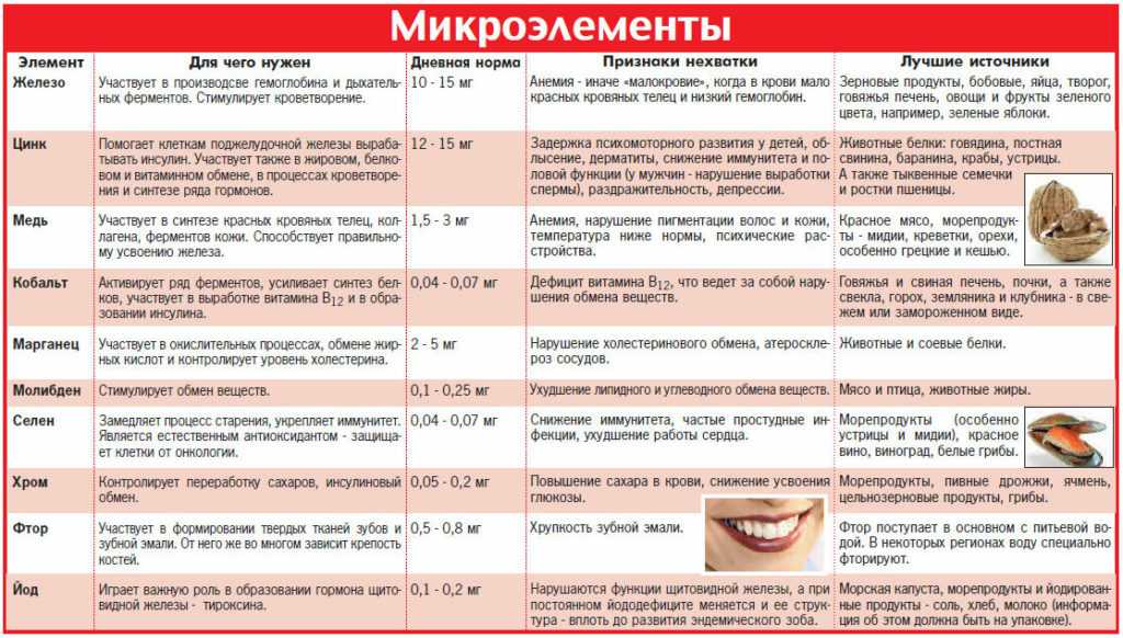 Кремний для организма человека применение и польза