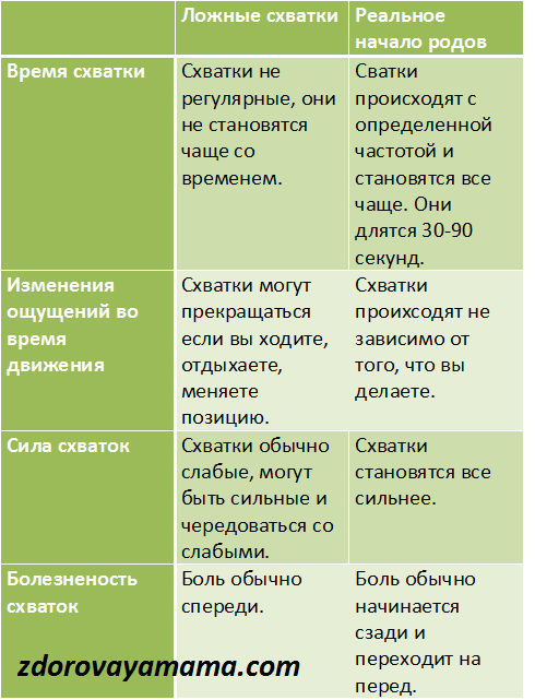 Слизистая пробка: когда отходит, как выглядит, что делать, роды