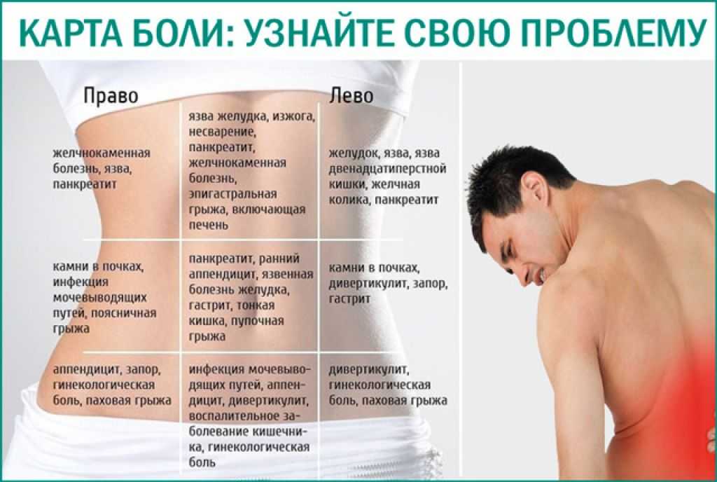 Почему при кашле болит под левым или правым ребром: причины и лечение | семейная клиника - дневной стационар