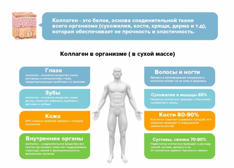 Румалон®: отзывы больных применяющих этот препарат и врачей