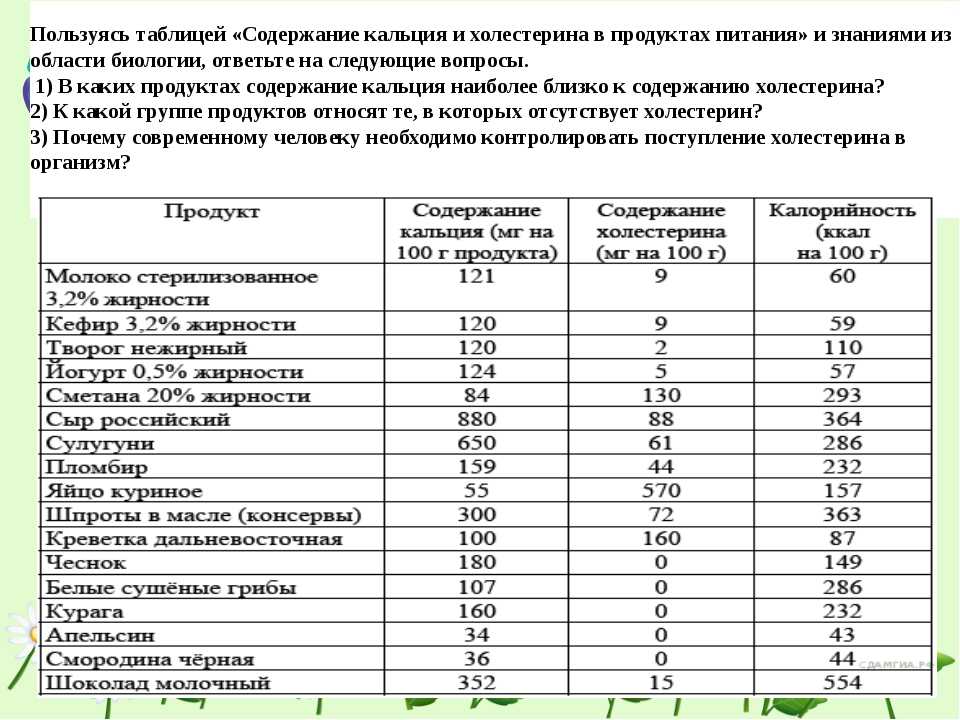 Холестерин, вредные жиры и метаболический синдром – от каких продуктов питания лучше отказаться