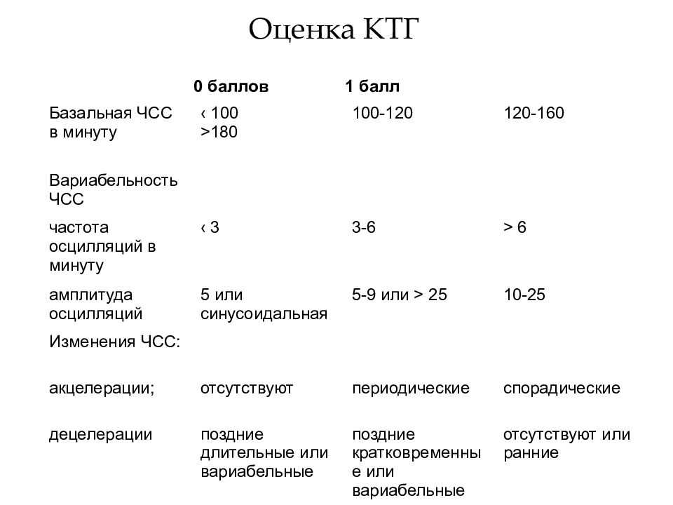 Кардиотокография плода