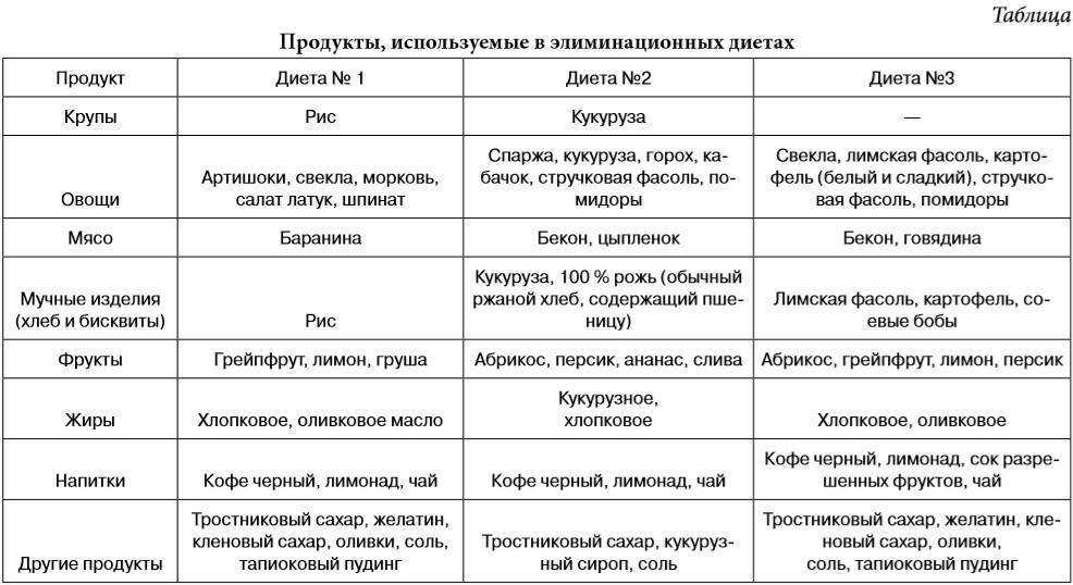 Аллергия на молоко у ребенка: симптомы и причины / mama66.ru