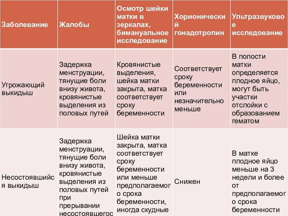 38 неделя беременности - что происходит с малышом и мамой