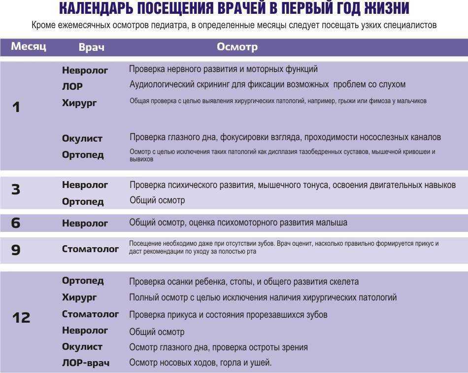 Как определяет беременность гинеколог? на каком сроке гинеколог может определить беременность?
