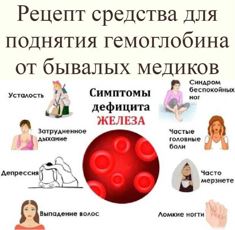 Какие железосодержащие продукты повышают гемоглобин при беременности — топ 8