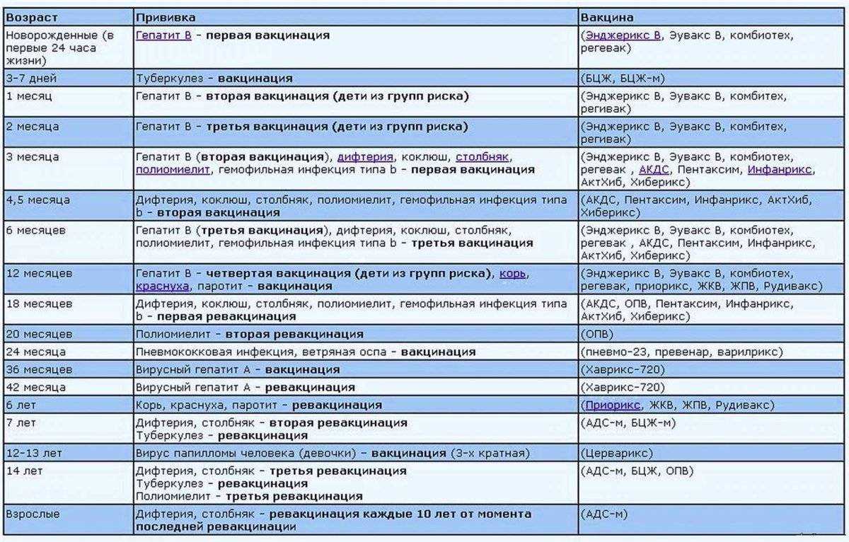 Прививка от дифтерии: о важности вакцинации для детей и взрослых рассказывает врач-педиатр