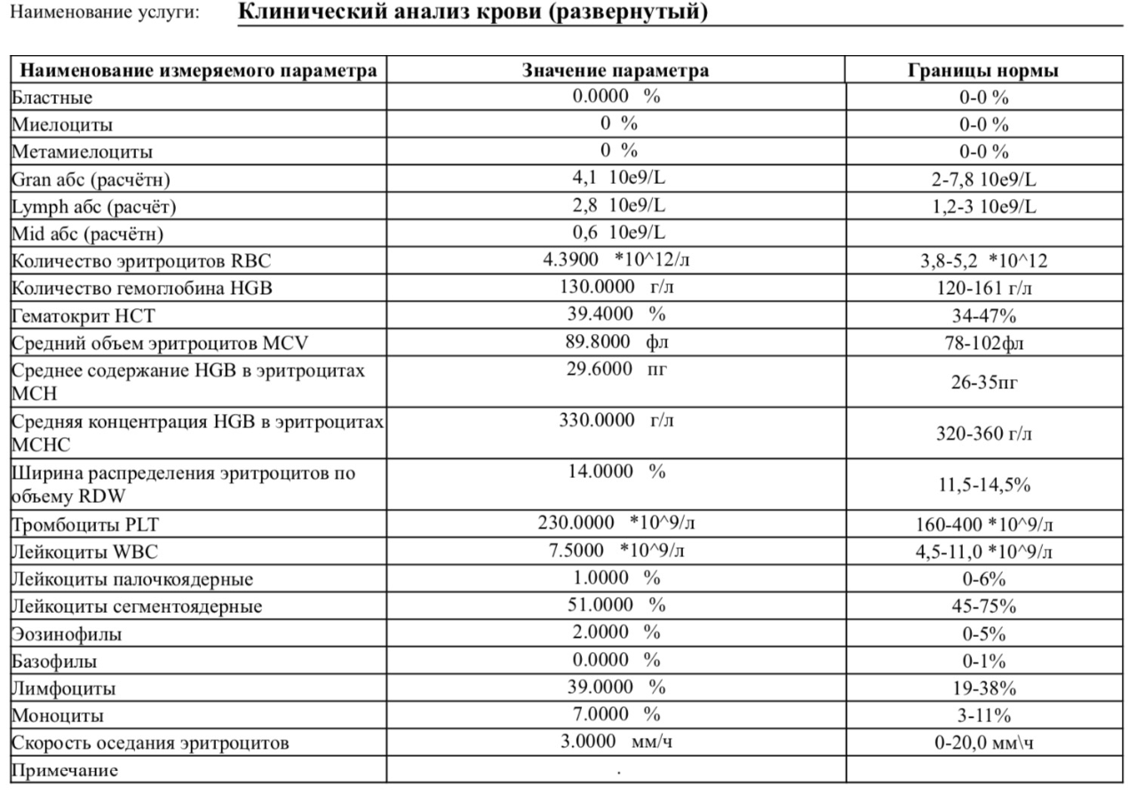 Анализ мочи при беременности: нормы и причины отклонений