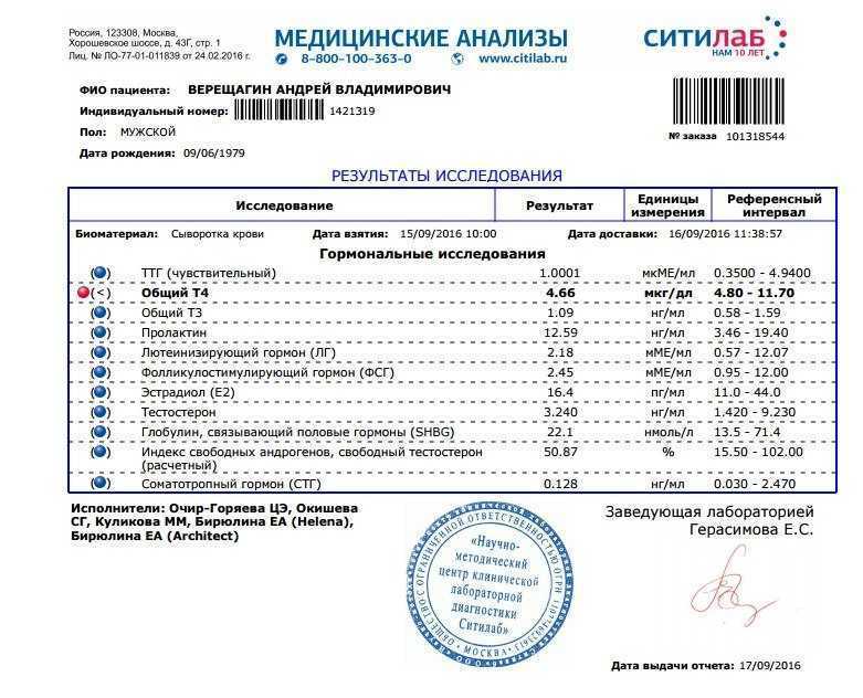 Какие анализы сдать перед операцией: полный список | совамед
