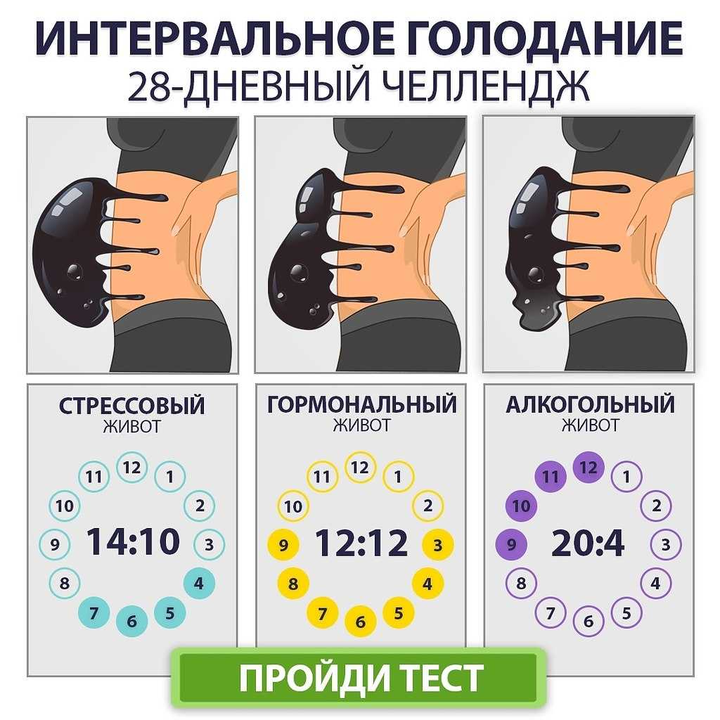 Я пообещала-делюсь!  мой опыт лечебного голодания.