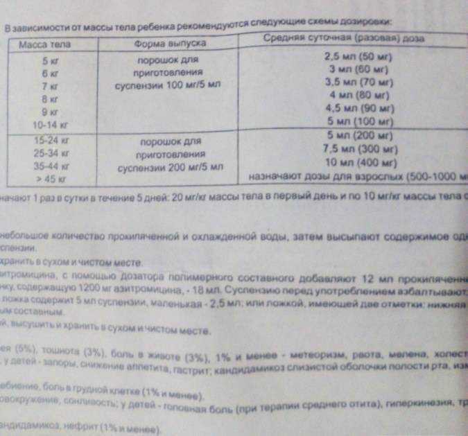 Азитромицин для детей (инструкция по применению), дозировка