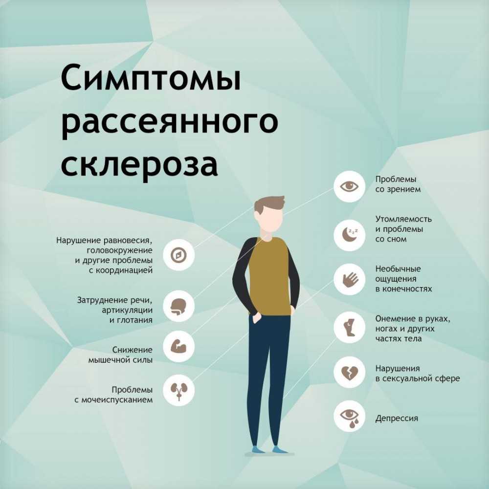 Глиоз головного мозга: причины, симптомы, лечение и прогноз