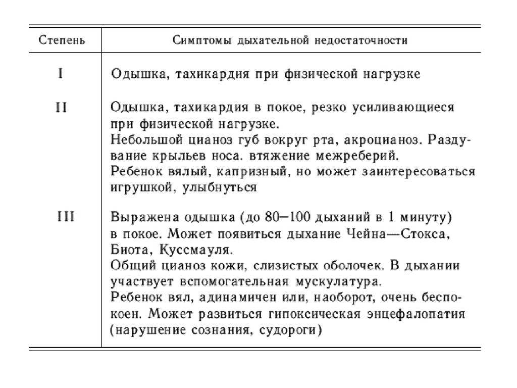 Обструкция. что делать, если ребенок задыхается