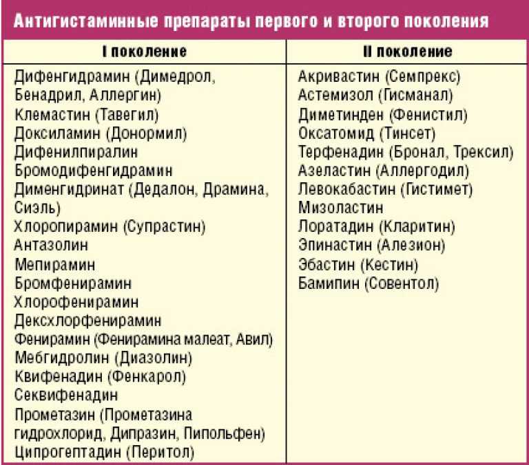 Совместимость супрастина и антибиотиков: важная информация