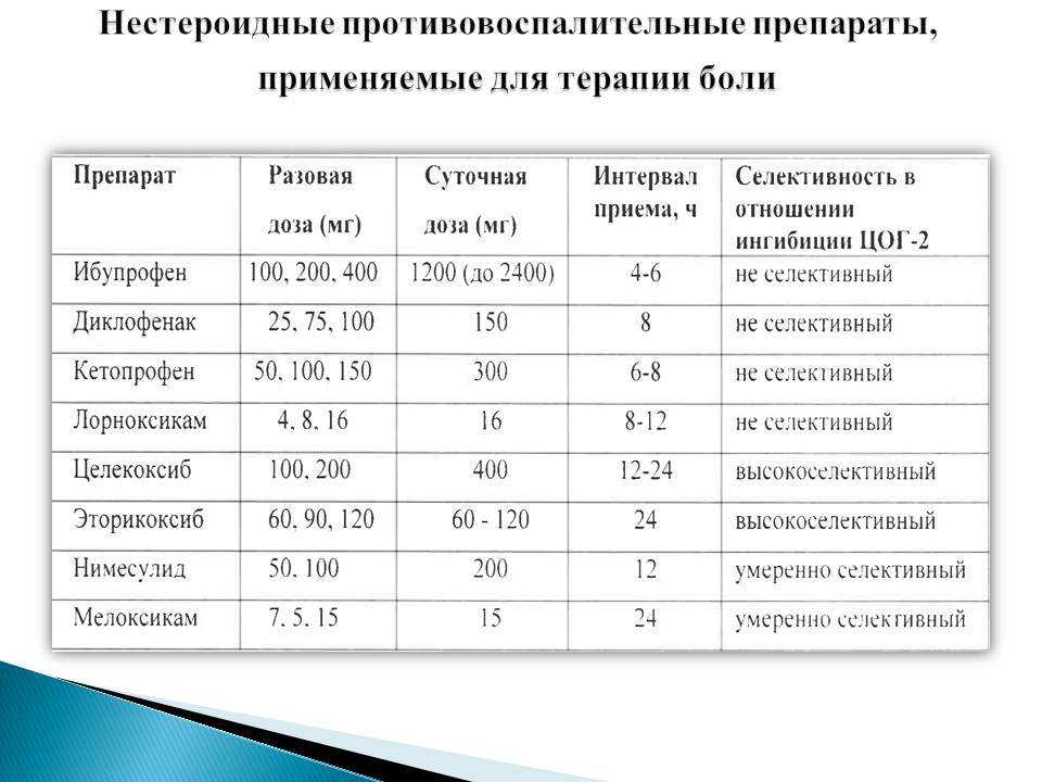 В чем разница между стероидными и нестероидными анти воспалительные препараты? - on secret hunt