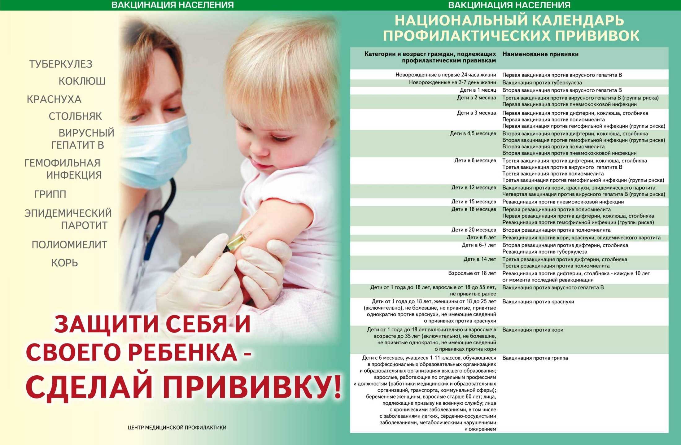 Прививка адсм: ребенку и взрослому, как и куда делать, расшифровка