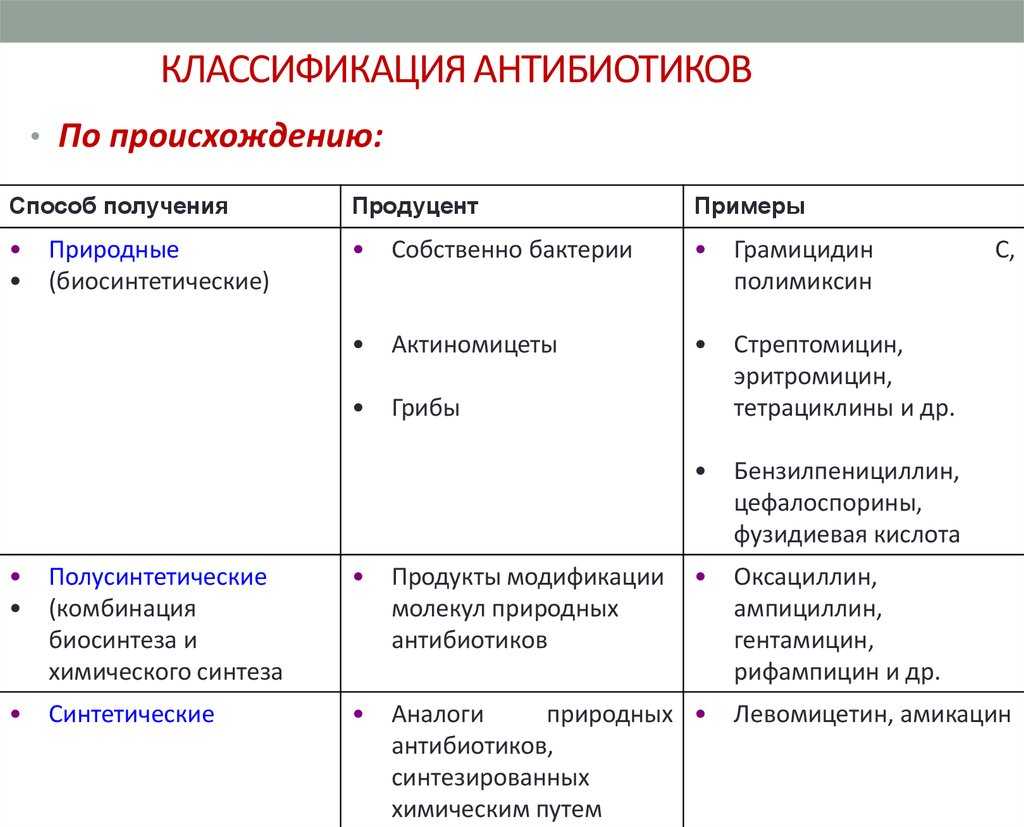 Зубной антибиотик при боли и воспалении: обзор лучших препаратов | rvdku.ru