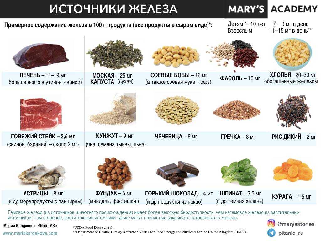 Гемоглобин при беременности