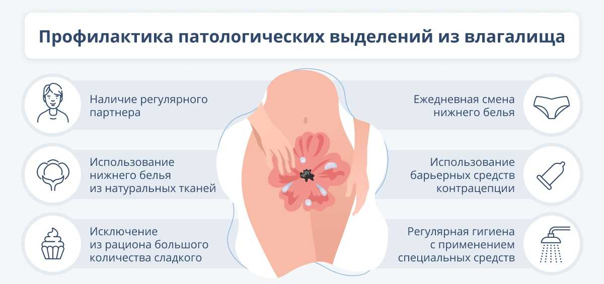 После родов выделения с неприятным запахом из влагалища, интимной зоны