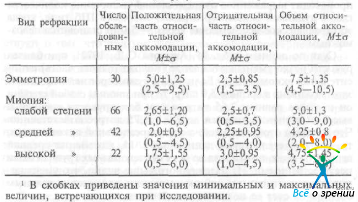 Миопия слабой степени: что это, при беременности есть опасность, как рожать при близорукости