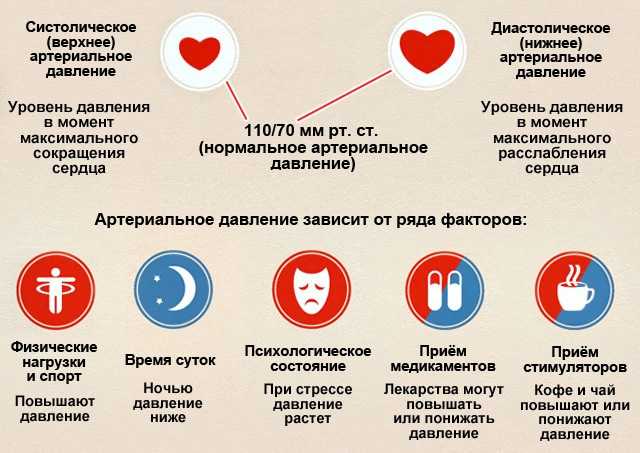 Что означают цифры и значки на тонометре - техника бест