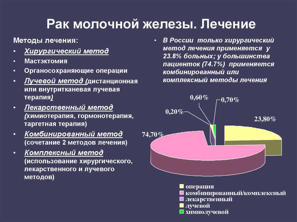 Люминальный рак молочной железы типа а и b, особенности лечения, прогноз | клиники «евроонко»