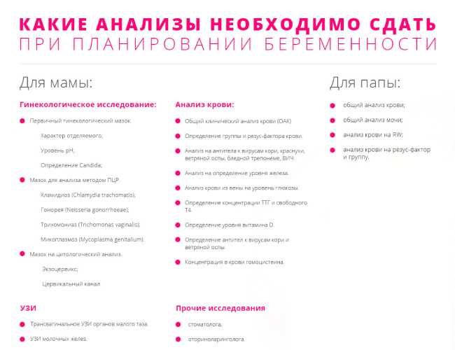 Какие анализы нужно сдать при постановке на учет по беременности?