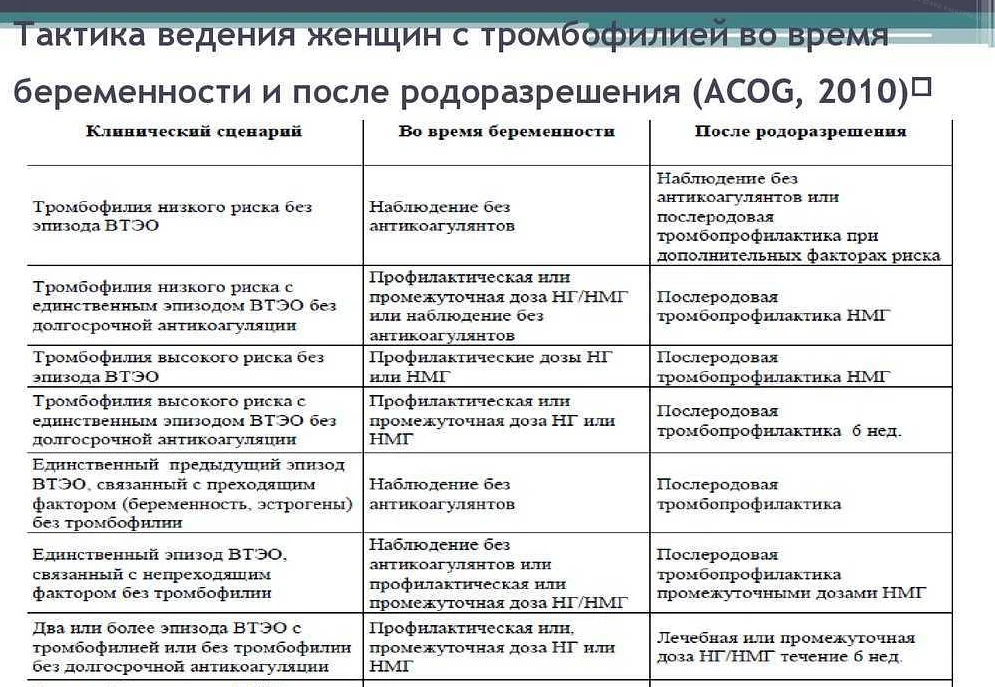 Курантил при беременности - для чего назначают, инструкция, действие
