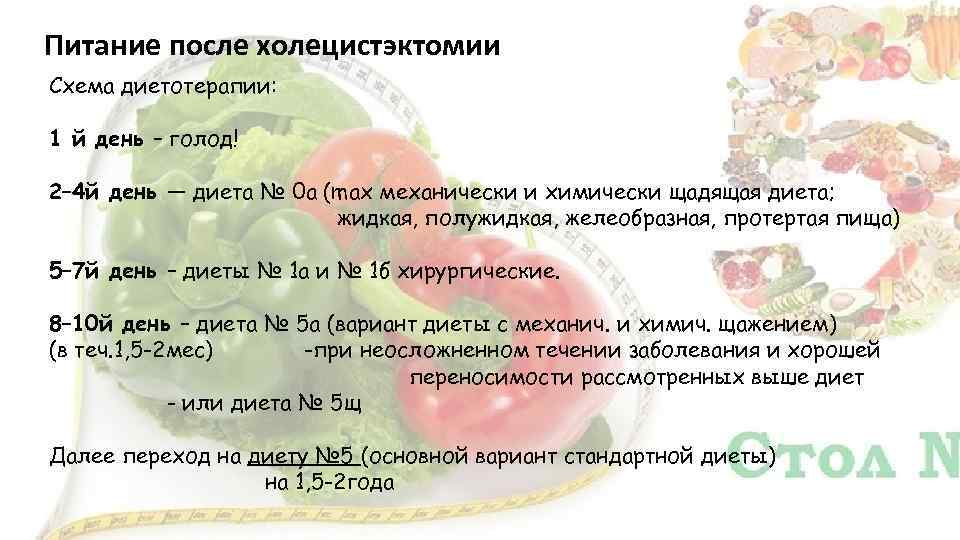 Питание после удаления желчного пузыря (холецистэктомии) - диета, меню, рецепты
