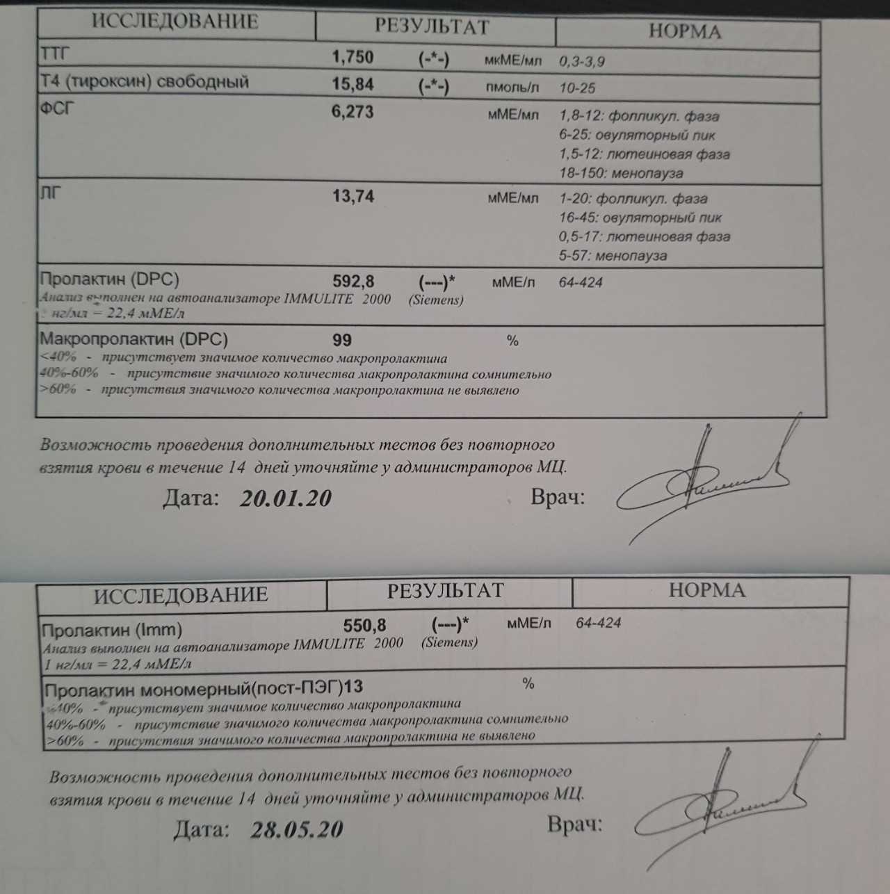 Таблица норм гормона пролактина в крови у женщин