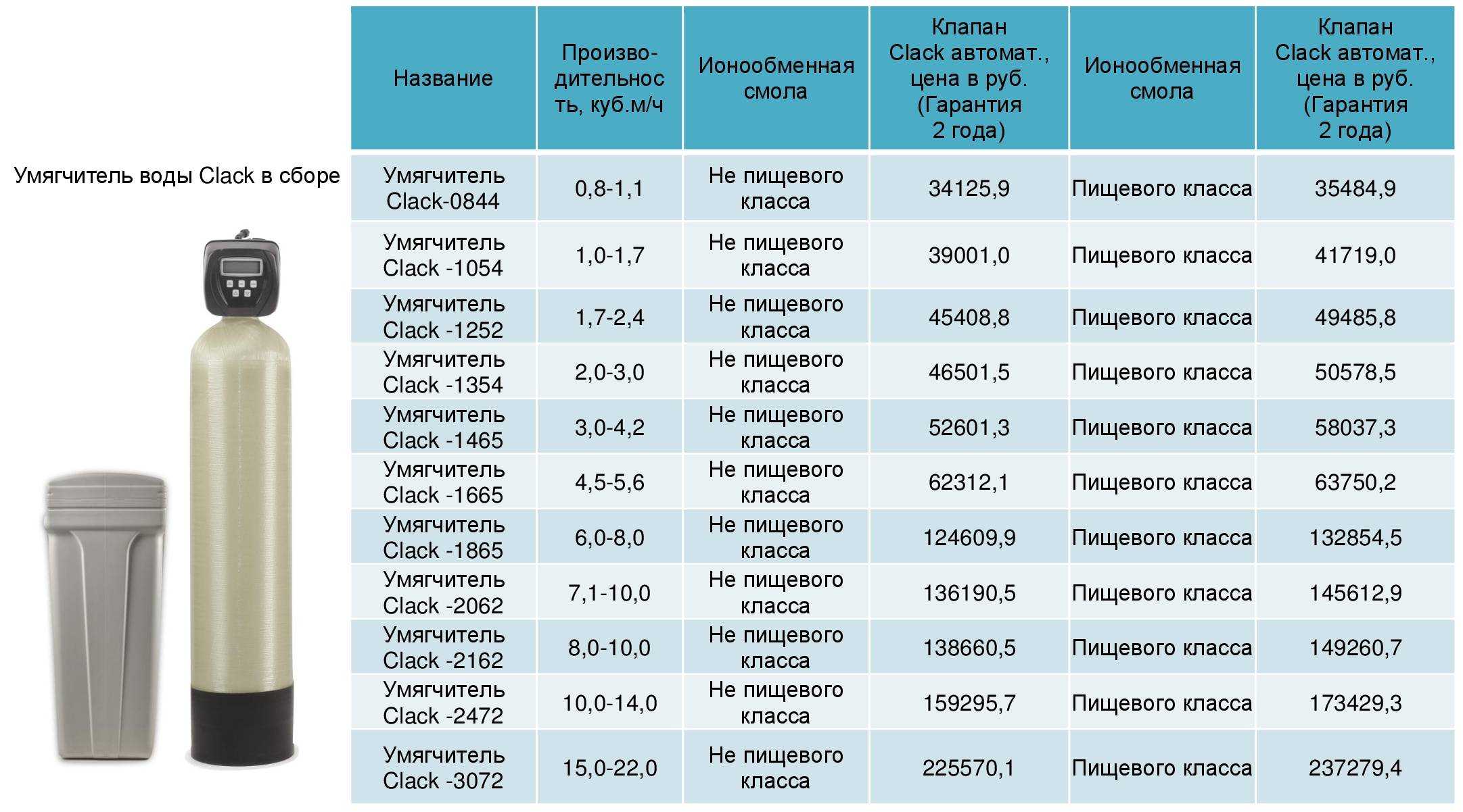 Dimethiconol and derivatives of dimethiconol