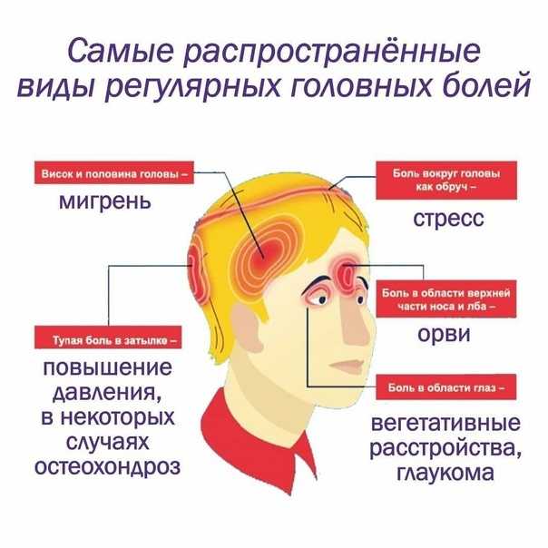 Детские головные боли: причины и лечение