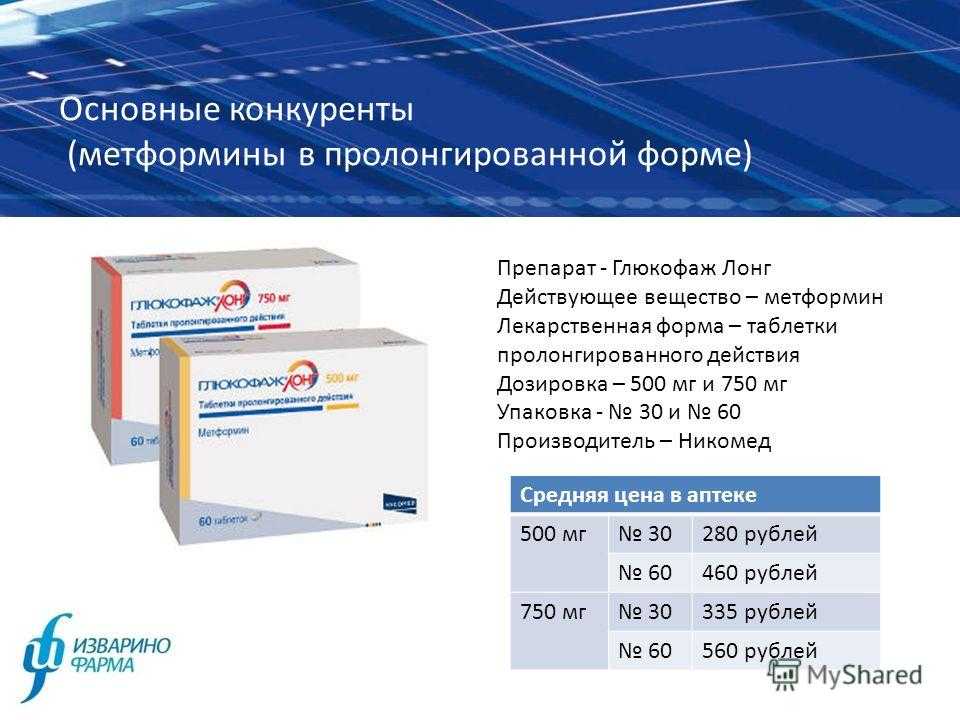 Глюкофаж лонг 750 для похудения: инструкция по применению, отзывы, форум