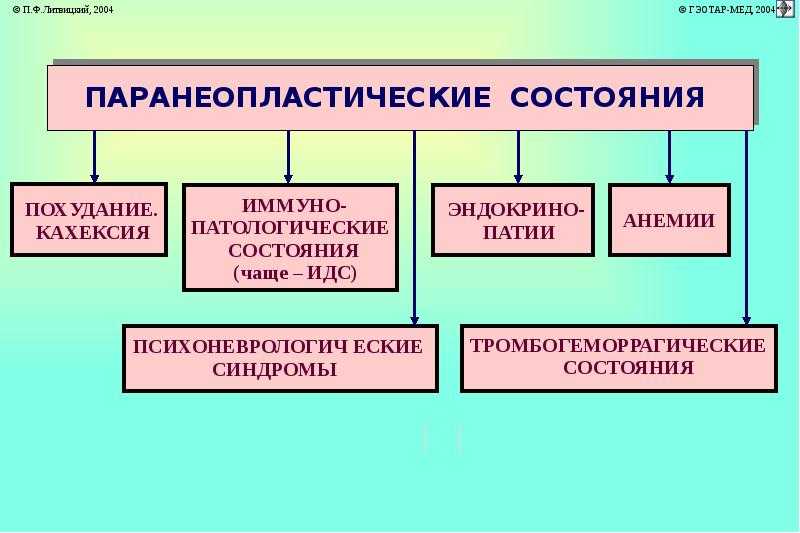 Паранеопластический синдром общие типы и симптомы