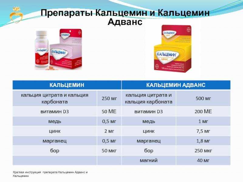 Кальцемин® Calcemin  Кальцемин ® Calcemin ®   Содержание  Фармакологическая группа  Нозологическая классификация  М К Б-10 3D-изображения  Описание