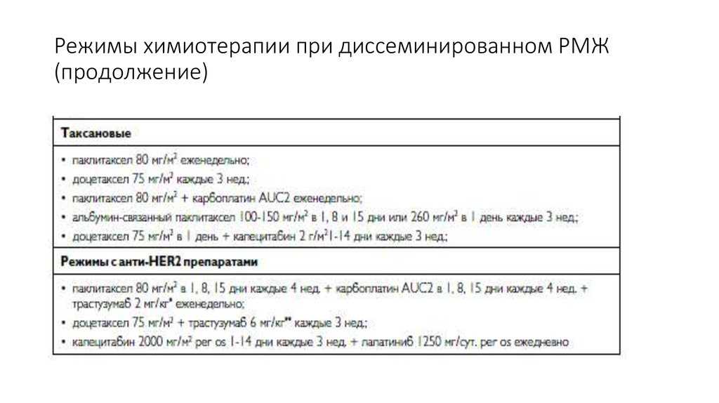 Как переносится красная химиотерапия при раке молочной железы и что нужно знать о процедуре