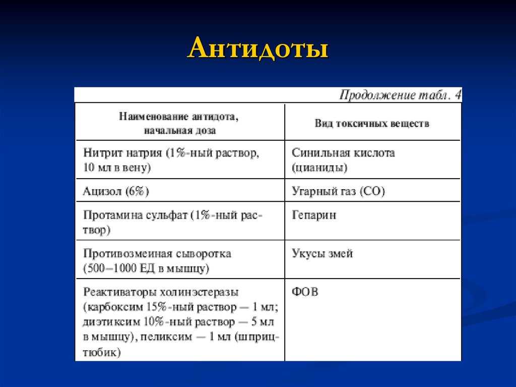 Первая помощь при отравлениях